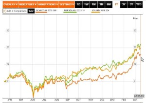 Return 1 Tahun SCHISTI:IJ, FORSOLA:IJ dan IHSG Schisti vs Forsola vs IHSG