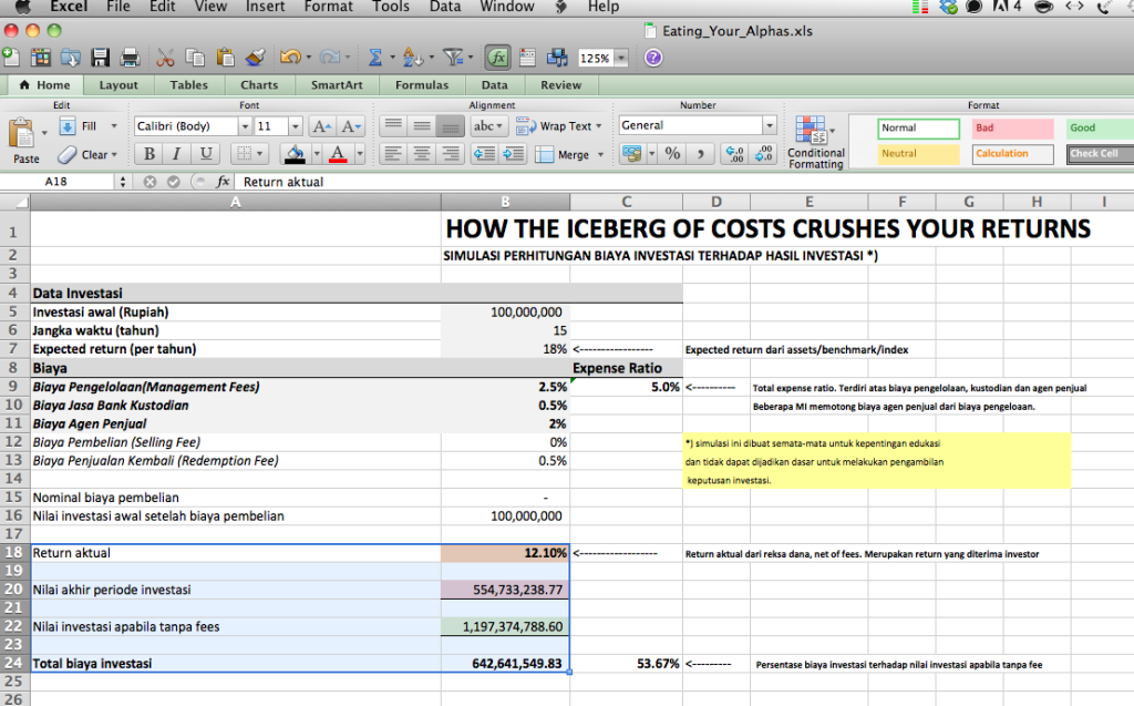 Spreadsheet Simulasi Dampak Biaya Terhadap Return Investasi